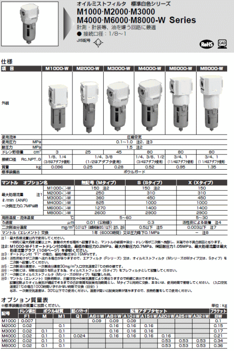 注目のブランド CKD M8000-25-W-F1 オイルミストフィルタ 標準白色