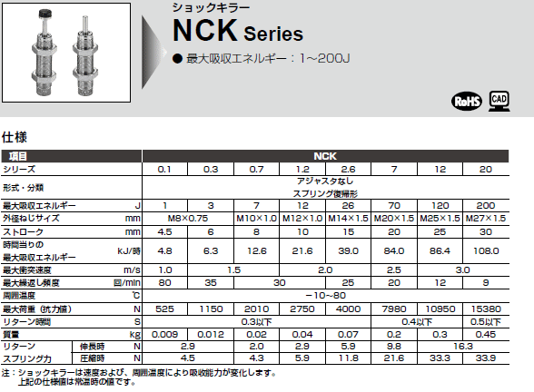 CKD NCK-00-0.7 ショックキラー・固定式