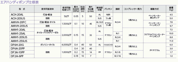 アクアシステム AMVH-20SUS エアハンディポンプ