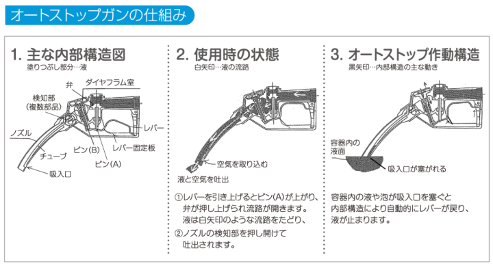 アクアシステム ATNP-SUS20-Ad オートストップガンノズル（水