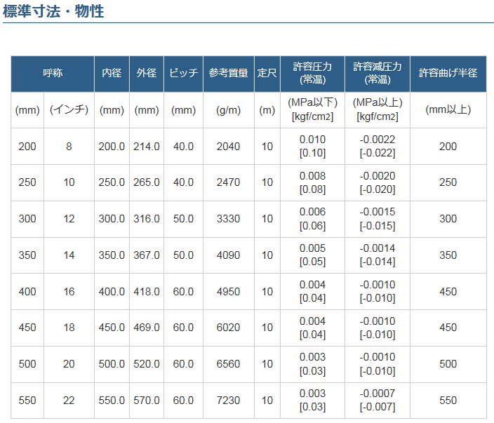 カナフレックス DC-AC-200-T 10m 200径 アコーディオンダクトホース