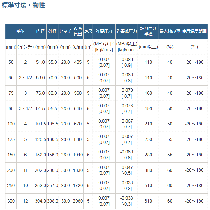 カナフレックス DC-MD18-100-05 5m 100径 メタルダクト (MD18) メタル