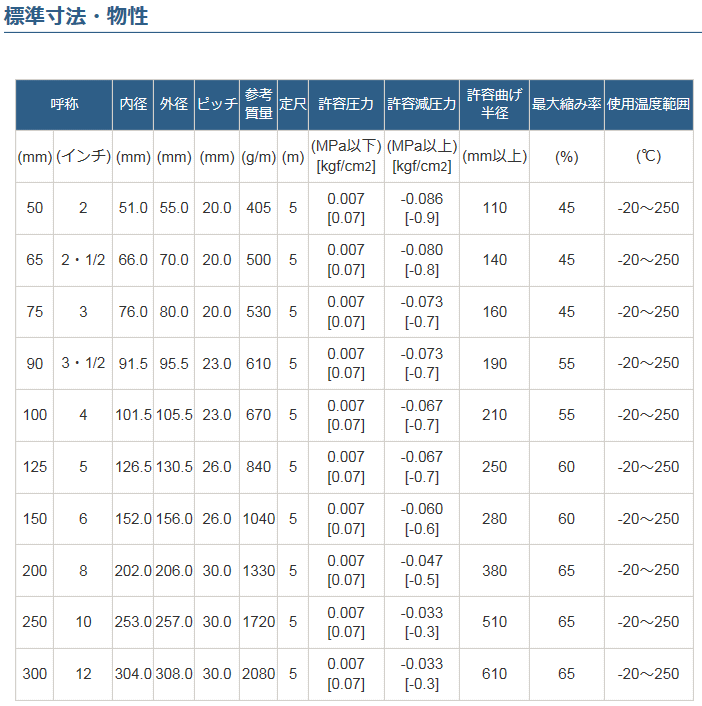 カナフレックス DC-MD25-300-05 5m 300径 メタルダクト (MD25) メタル