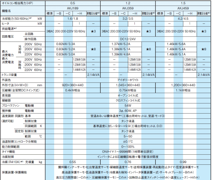 POP オープンリベット(オール鉄)φ4.0、SD56BS(1、000本) SD56BS :s