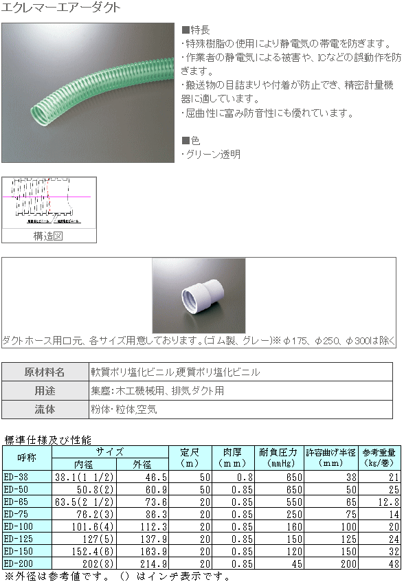 プラス・テク （PLAS・TECH） ED-100 エクレマーエアーダクト 20m