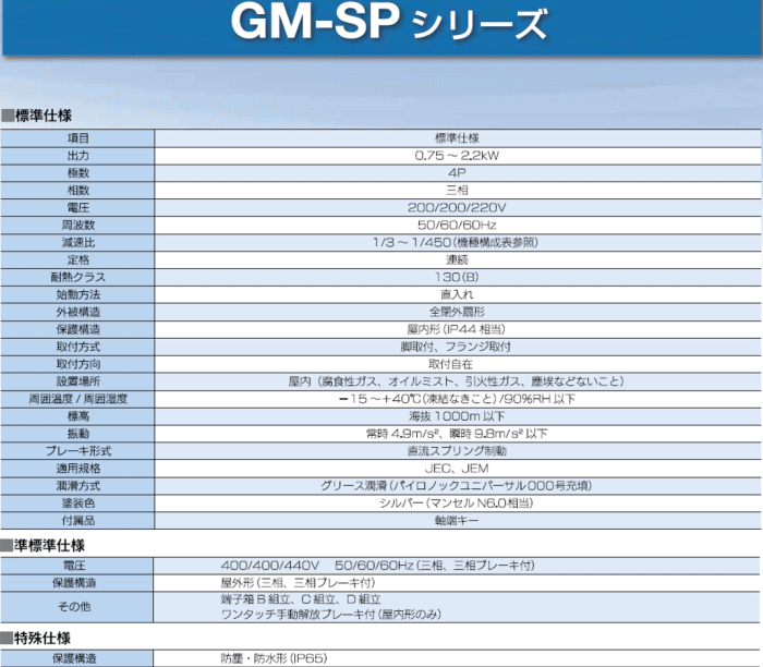 三菱電機 GM-SP 0.75kW 1/3 200V ギアードモータ GM-SPシリーズ(三相