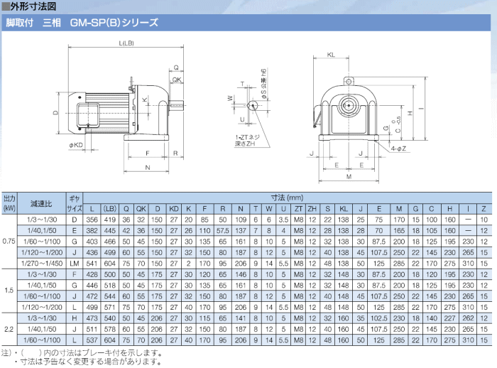 三菱電機 GM-SP 1.5kW 1/10 200V ギアードモータ GM-SPシリーズ(三相