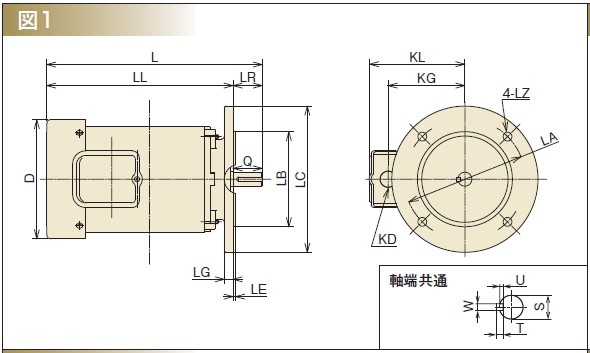 日立産機システム VTFO-LK 0.75KW 4P 200V 三相モータ ザ・モートル