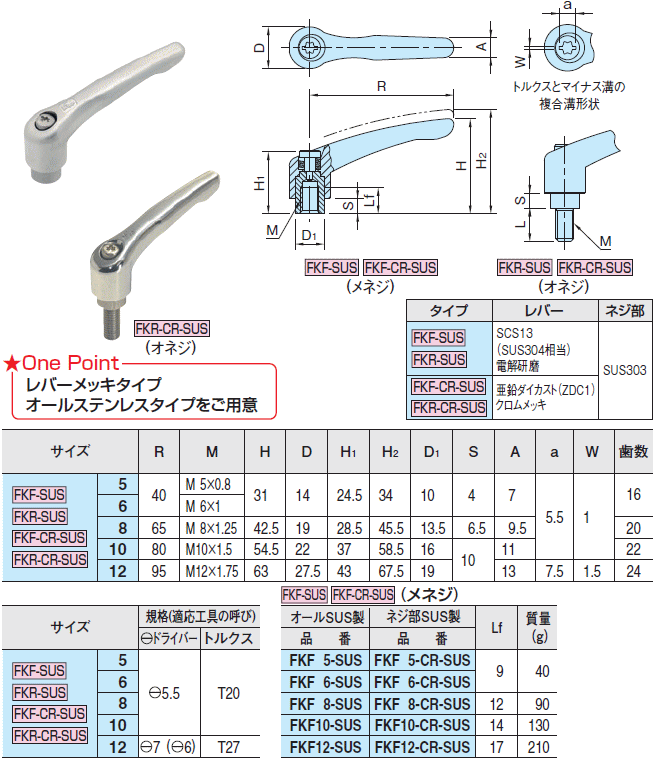 イマオコーポレーション FKR10X20-SUS クランプレバー (SUS製） オネジ