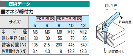 イマオコーポレーション FKR10X20-SUS クランプレバー (SUS製） オネジ