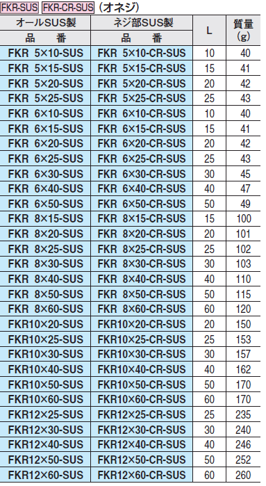 イマオコーポレーション FKR10X20-SUS クランプレバー (SUS製） オネジ