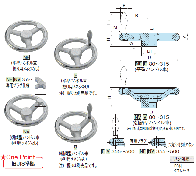 □イマオ ハンドル デジタルダイアルハンドル車(加工付) ハンドル径