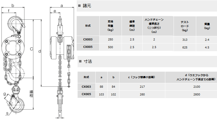 キトー KITO チェーンブロック CX005 キトー 伝動機ドットコム