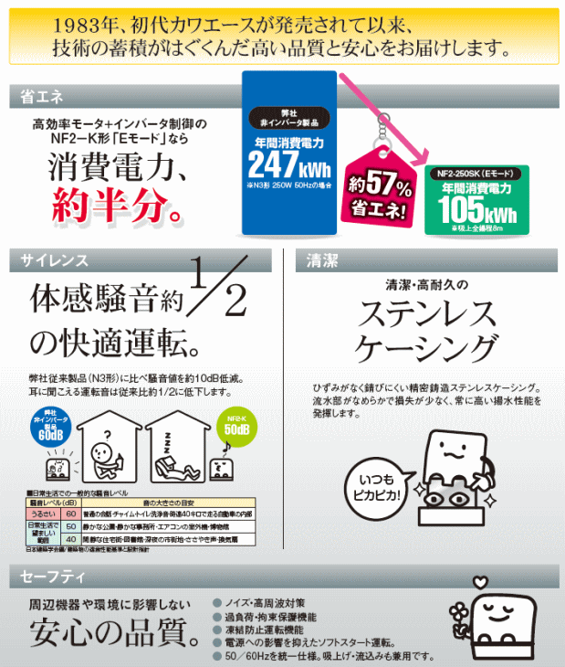 川本ポンプ NF2-150SK 家庭用ポンプ 単相100Ｖ ソフトカワエース 川本