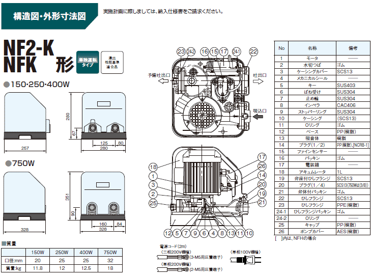 川本ポンプ NF2-150SK 家庭用ポンプ 単相100Ｖ ソフトカワエース 川本