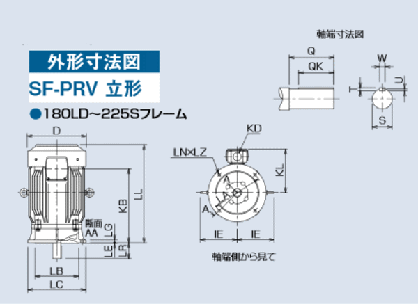 三菱電機 SF-PRV 55kW 4P 200/400V共通仕様品 モータ (三相・全閉外扇