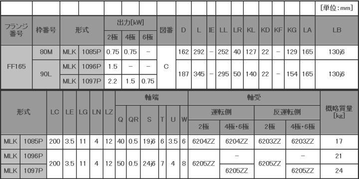 富士電機 MLK1085P-4 0.75kW-4P 三相200V プレミアム効率モータ (全