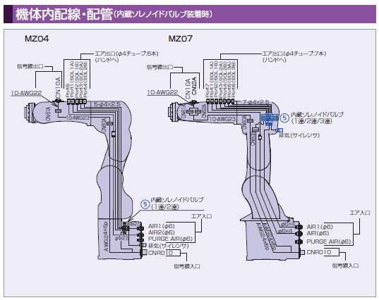 NACHI (ナチ) 不二越 CFD-OP145-A ロボット監視ユニット (オプション