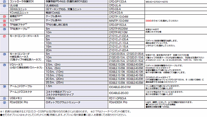 NACHI (ナチ) 不二越 CFD-OP130-B EtherNet/IP基板 (オプション番号10