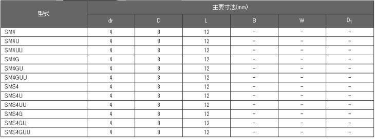 日本ベアリング（NB） SMS4GUU スライドブッシュ SM形(シングル・標準