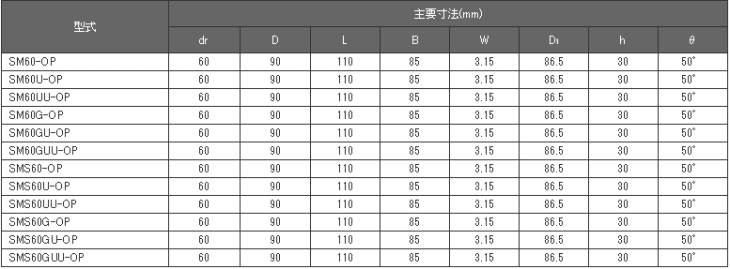 日本ベアリング（NB） SMS60-OP スライドブッシュ SM-OP形(シングル