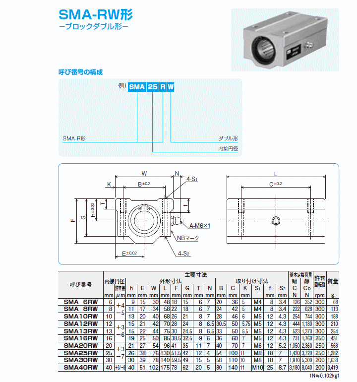 日本ベアリング（NB) SMA30RW スライドロータリーブッシュ SMA-RW形