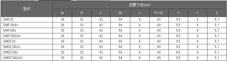 日本ベアリング（NB） SMF20 スライドブッシュ SMF形(シングル・丸