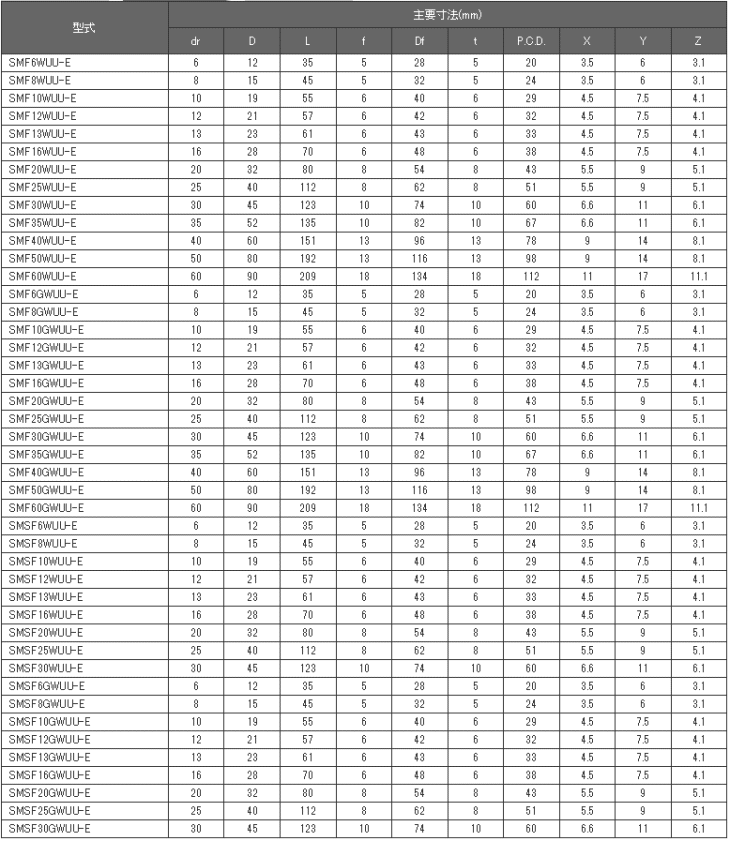 日本ベアリング（NB） SMF30GWUU-E スライドブッシュ SMF-W-E形(ダブル