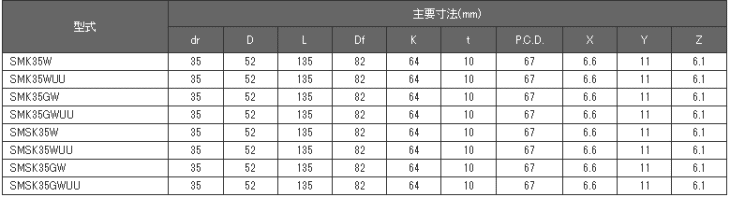 日本ベアリング（NB） SMSK35GWUU スライドブッシュ SMK-W形(ダブル