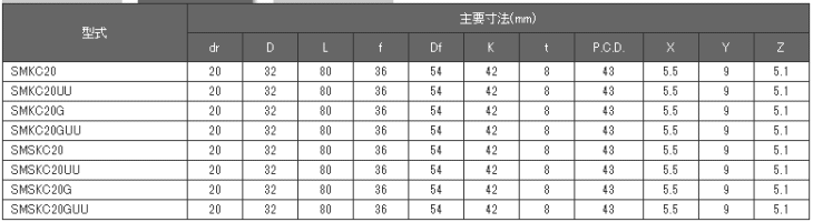 日本ベアリング（NB） SMSKC20UU スライドブッシュ SMKC形(ダブル