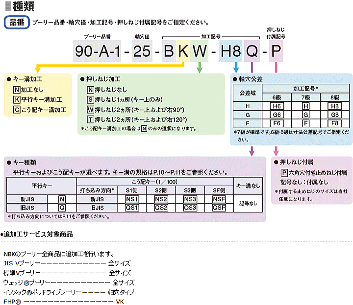 NBK 鍋屋バイテック 標準 Vプーリー 2-3-4A1 標準 Vプーリー 3段プーリー（A形×3） 伝動機ドットコム