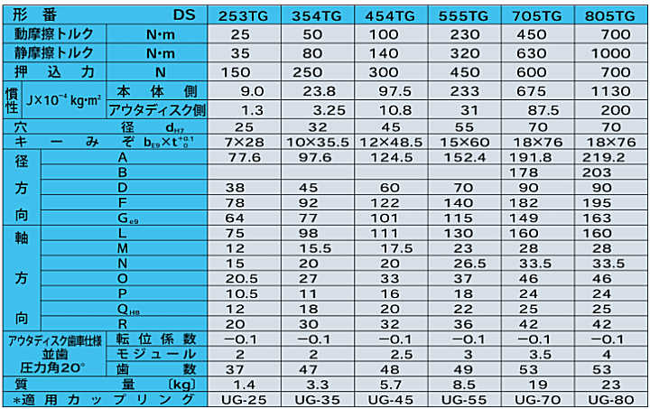 小倉クラッチ DS 1206TG 乾式多板機械クラッチ (シングルタイプ) 乾式