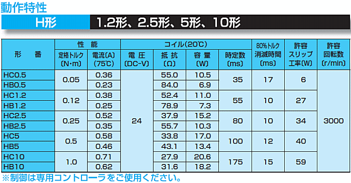 小倉クラッチ HB 5 DC24V ヒステリシスブレーキ ヒステリシスブレーキ