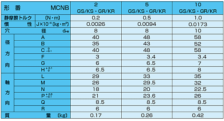 小倉クラッチ MCNB 2GR DC24V マイクロ無励磁作動ブレーキ (保持