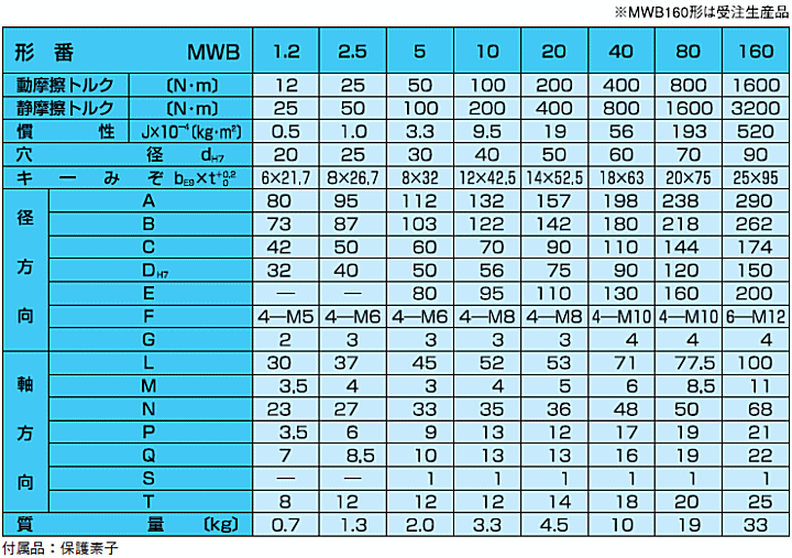 小倉クラッチ MWB 5 DC24V 湿式多板電磁ブレーキ 湿式多板電磁ブレーキ