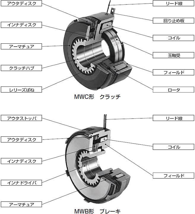 小倉クラッチ MWB 10 DC24V 湿式多板電磁ブレーキ 湿式多板電磁