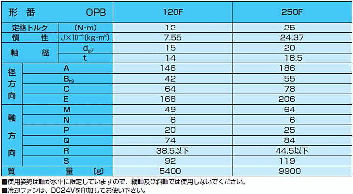 小倉クラッチ OPB 250F DC24V パウダブレーキ (冷却ファン付き