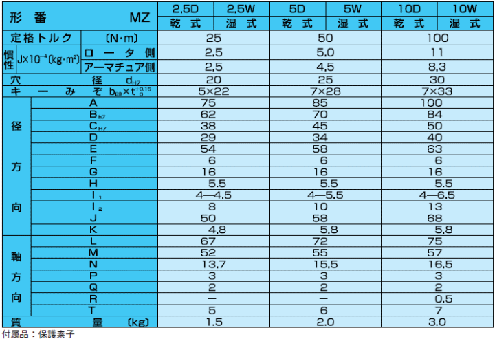 小倉クラッチ MZ 16D DC24V 電磁ツースクラッチ 乾式 (ベアリング