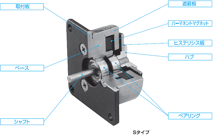 小倉クラッチ PHT 1.2D パーマヒストルクコントローラ (複合で