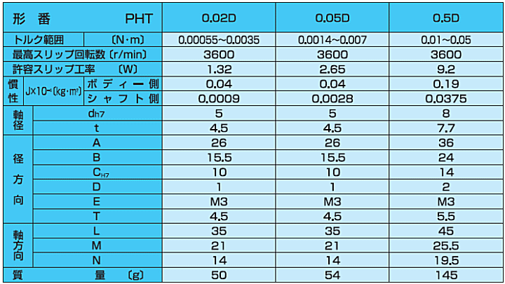 小倉クラッチ PHT 0.05D パーマヒストルクコントローラ (複合で