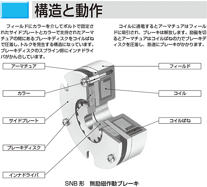 小倉クラッチ ＲＮＢ型乾式無励磁作動ブレーキ（９０Ｖ）（RNB20K）お取り寄せ品 通販 