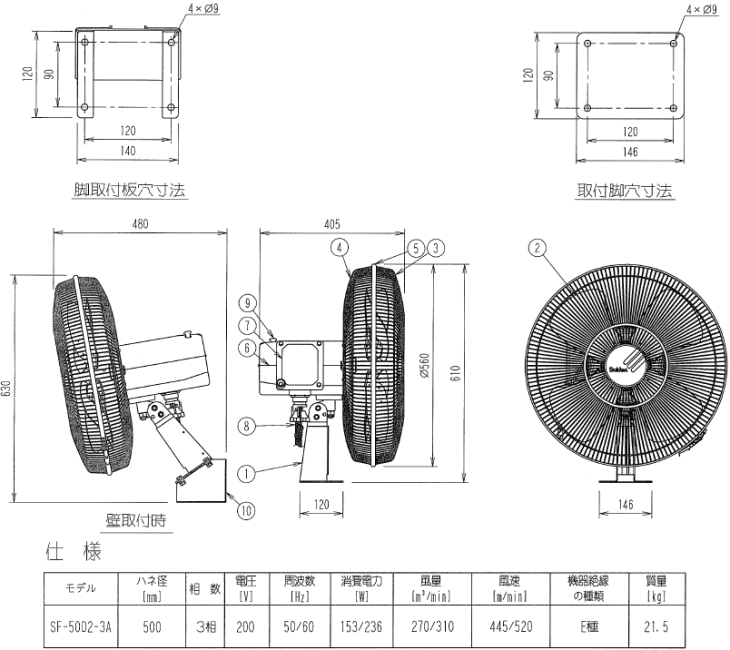 スイデン Suiden SF-50D2-3A 工場扇 スイファン 防爆タイプ（安全増