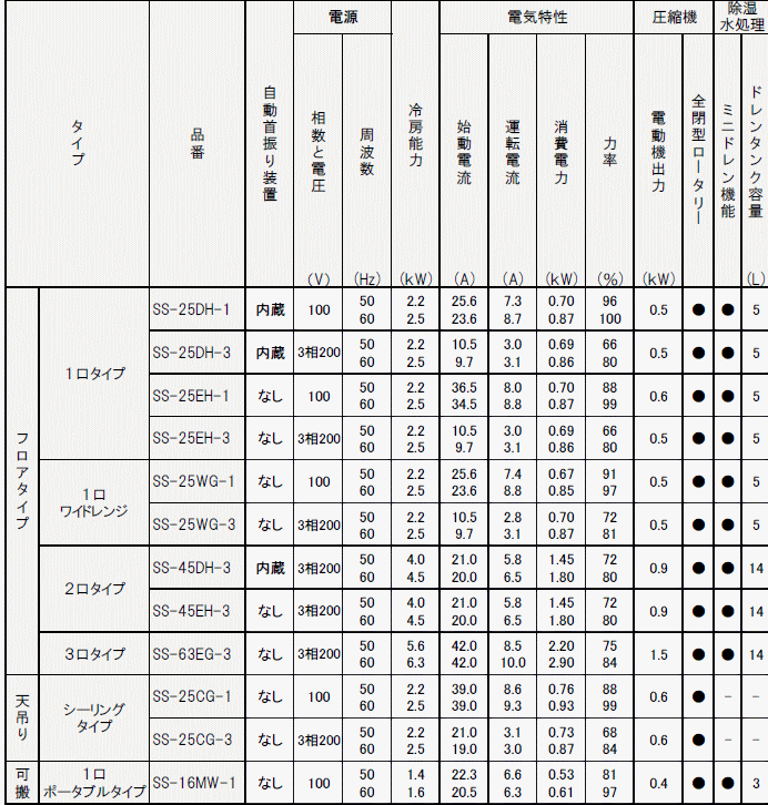 XCf Suiden SS-45EH-3 X|bgGAR N[XCt@ 1.5n ╗2^Cv KiE@\