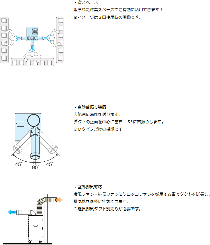 スイデン Suiden SS-45DH-3 スポットエアコン クールスイファン 1.5馬力 冷風2口タイプ （三相200V 首振り装置内蔵）  冷風2口タイプ 伝動機ドットコム