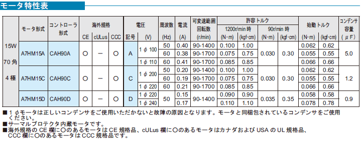 住友重機械工業 A7HM15A アステロ 単相 ソケットタイプ インダクション