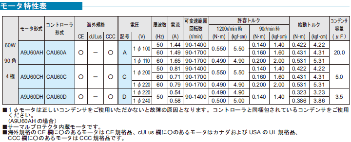 住友重機械工業 A9U60AH アステロ 単相 ユニットタイプ インダクション