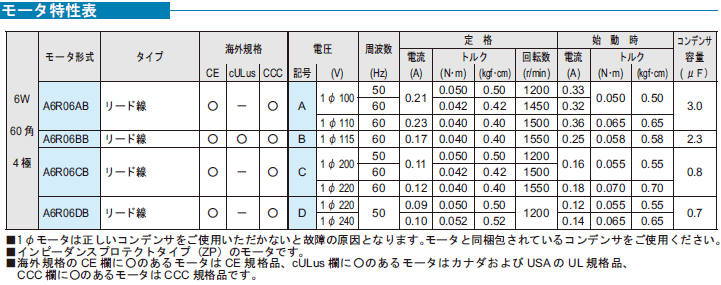 住友重機械工業 A6R06AB アステロ 単相 レバーシブルモータ 電磁