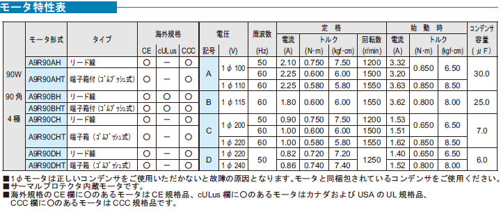 住友重機械工業 A9R90DH アステロ 単相 レバーシブルモータ 一定速