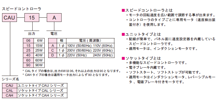 住友重機械工業 アステロ スピードコントローラ　型式記号 表