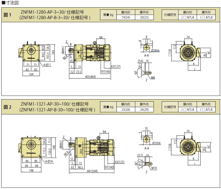 住友重機械工業 ZNFM1-1280-EP-10 フランジ取付 三相200V 0.75kW